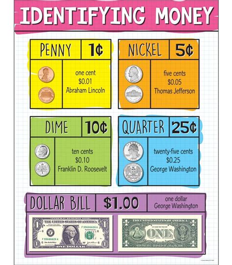 Money Anchor Chart Printable
